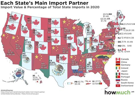 What Does The United States Import From Colombia