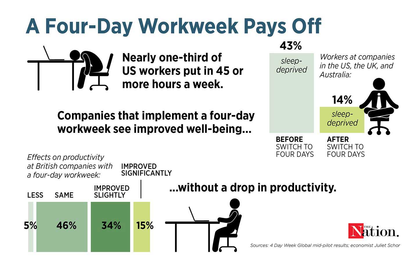 What Work Week Is Today 2025 Summer Holloway What Work Week Is Today 2025 Summer Holloway