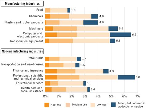 Which Us States Are Leading In Terms Of Ai Adoption And Innovation Which Us States Are Leading In Terms Of Ai Adoption And Innovation